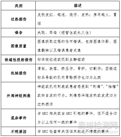 磁共振成像系统（MRI）相关不良事件分析