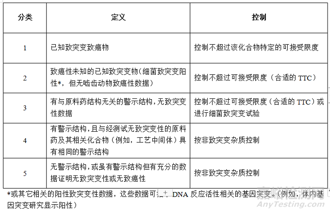 新药研发中遗传毒性杂质的研究方法