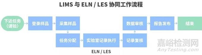 如何选择实验室信息管理系统？