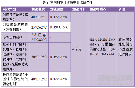 药物制剂的影响因素稳定性、加速稳定性、长期稳定性、运输稳定性、使用稳定性