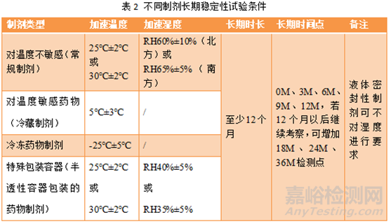 药物制剂的影响因素稳定性、加速稳定性、长期稳定性、运输稳定性、使用稳定性