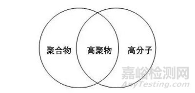 阻尼材料在减振降噪方面的应用