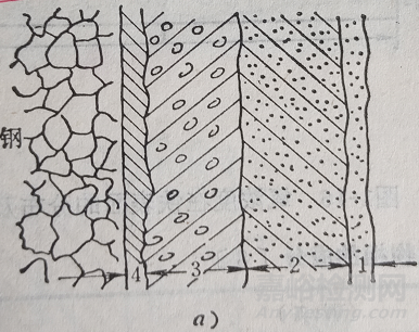氧化层的组织结构及其影响因素