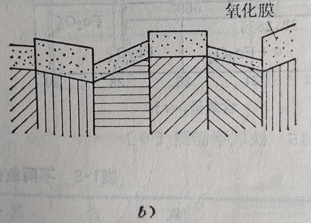 氧化层的组织结构及其影响因素