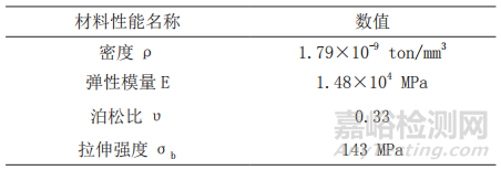 SMC高压变频模块随机振动疲劳分析