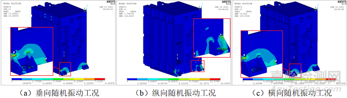 SMC高压变频模块随机振动疲劳分析