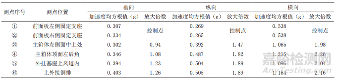 SMC高压变频模块随机振动疲劳分析