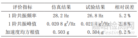 SMC高压变频模块随机振动疲劳分析