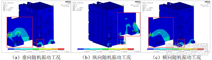 SMC高压变频模块随机振动疲劳分析