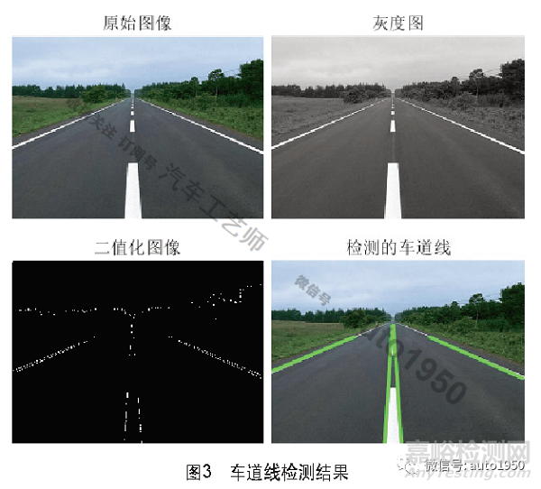 用于辅助车辆驾驶的车道线检测技术研究