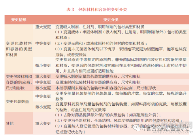 《已上市化学药品药学变更研究技术指导原则（试行）》制剂生产工艺、批量及包材变更的解读