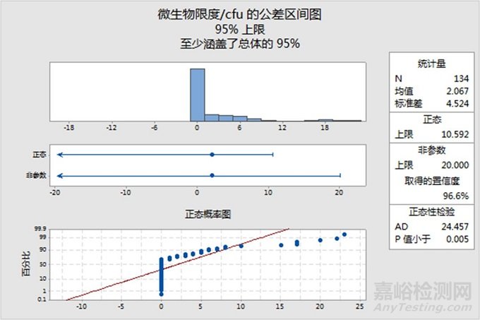 EU GMP 附录1《无菌药品生产》解读：如何设定警戒限/行动限？