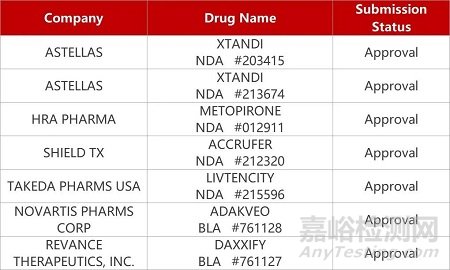 【药研发0913】福贝CSF1R抑制剂报渐冻症IND | 嘉和CD20/ CD3双抗上I/II期临床...