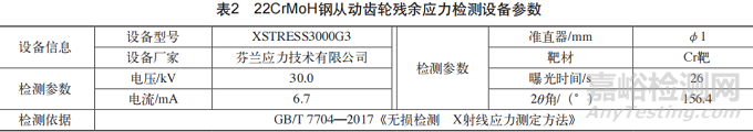 重载渗碳齿轮断裂失效分析