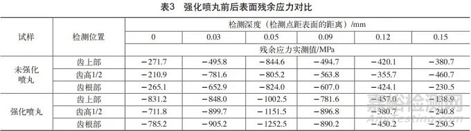 重载渗碳齿轮断裂失效分析