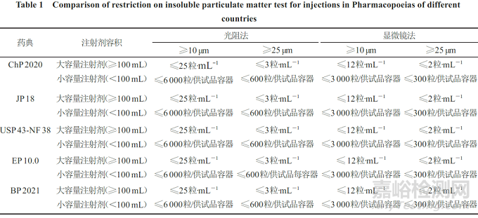 CDE专家：化药注射剂中不溶性微粒的产生原因及控制策略分析
