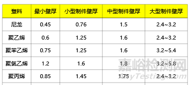 薄壁注塑如何应用于医疗设备？包括塑件设计、模具工艺设计问题