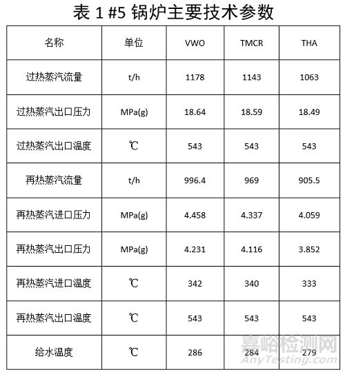 火电厂锅炉高温再热器钢管爆漏失效分析