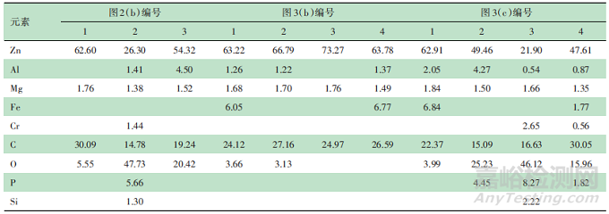 高温灼烧导致的锌铝镁镀层裂纹缺陷分析及其防护措施