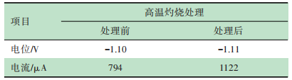 高温灼烧导致的锌铝镁镀层裂纹缺陷分析及其防护措施