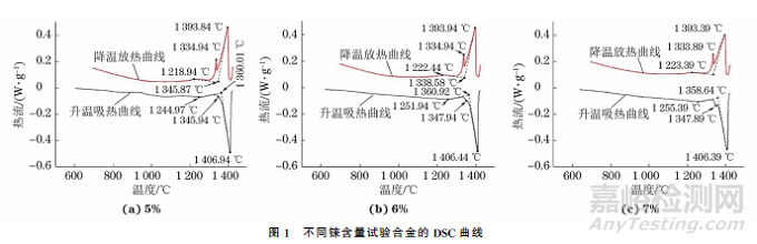 铼含量对第四代镍基单晶高温合金凝固组织的影响