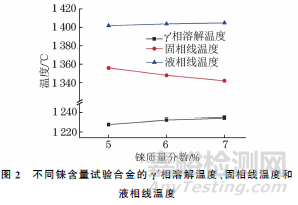 铼含量对第四代镍基单晶高温合金凝固组织的影响