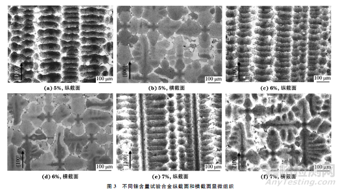 铼含量对第四代镍基单晶高温合金凝固组织的影响