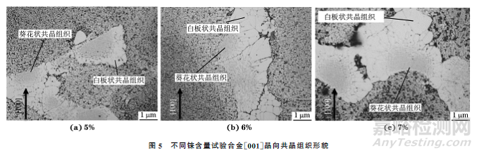 铼含量对第四代镍基单晶高温合金凝固组织的影响