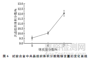 铼含量对第四代镍基单晶高温合金凝固组织的影响