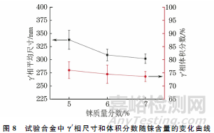 铼含量对第四代镍基单晶高温合金凝固组织的影响