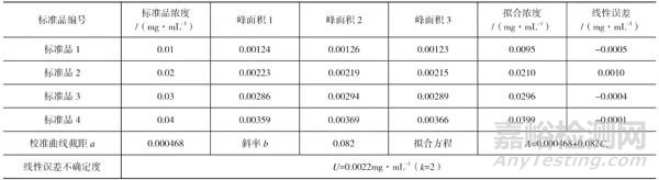 薄层色谱扫描仪的校准方法应用