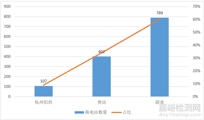 新能源汽车连接器行业发展新趋势