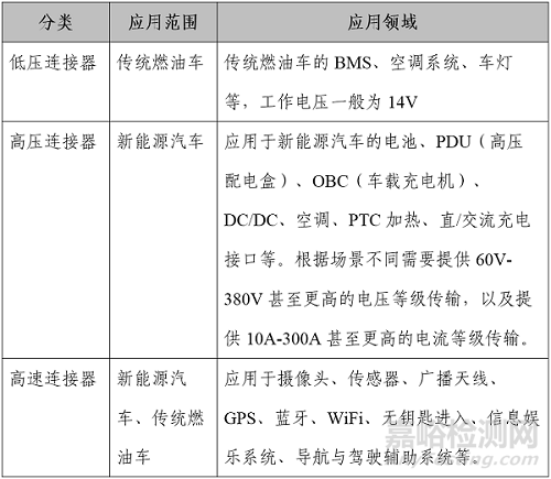 新能源汽车连接器行业发展新趋势