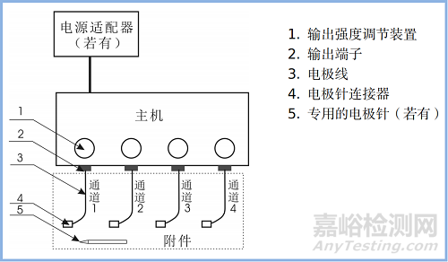 电针治疗仪产品注册审查指导原则正式发布（附全文）