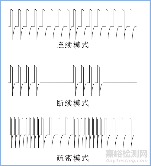 电针治疗仪产品注册审查指导原则正式发布（附全文）