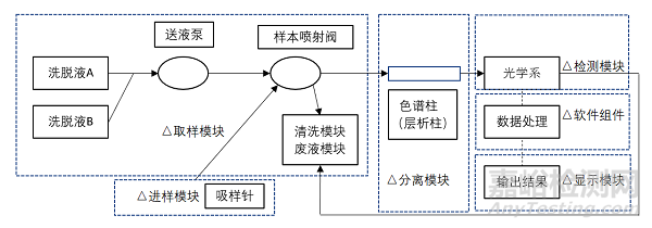 糖化血红蛋白分析仪注册审查指导原则正式发布（附全文）