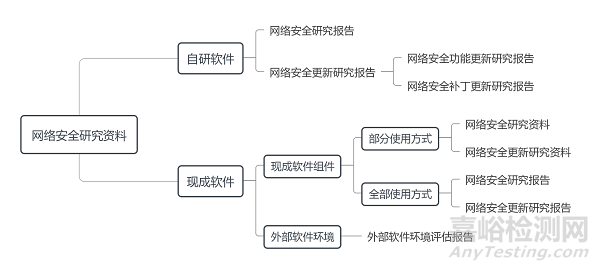 糖化血红蛋白分析仪注册审查指导原则正式发布（附全文）