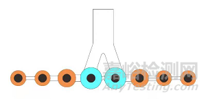 一次性使用脑电电极注册审查指导原则正式发布（附全文）