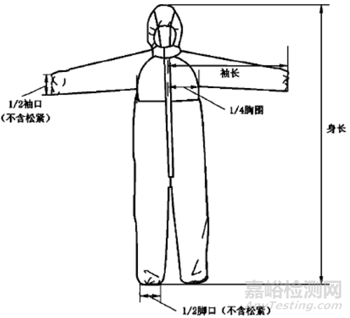 医用防护服产品注册审查指导原则发布（附全文）