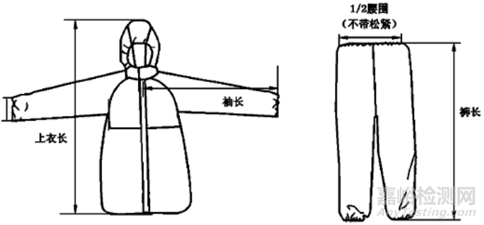 医用防护服产品注册审查指导原则发布（附全文）