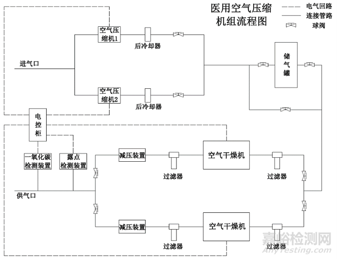 医用空气压缩机组注册审查指导原则正式发布（附全文）