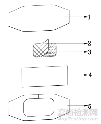 非慢性创面敷贴注册审查指导原则