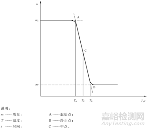 口腔保持器注册审查指导原则发布（附全文）