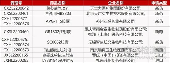 【药研日报0916】上海泉生干细胞疗法获批烧伤临床 | 信诺维新型抗菌药国内获批Ⅲ期临床...