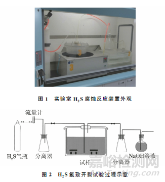 硫化锰混合夹杂物对管线钢氢致开裂的影响