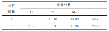 硫化锰混合夹杂物对管线钢氢致开裂的影响