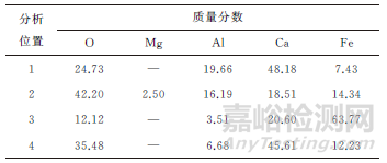 硫化锰混合夹杂物对管线钢氢致开裂的影响