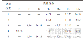 硫化锰混合夹杂物对管线钢氢致开裂的影响