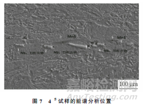 硫化锰混合夹杂物对管线钢氢致开裂的影响