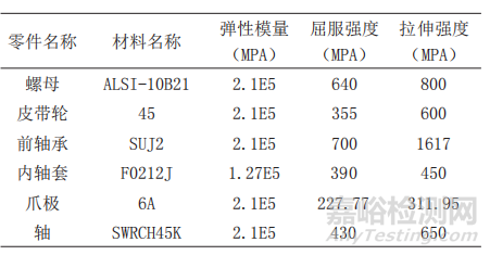车用发电机转子扭振及径向力测试与FEM分析
